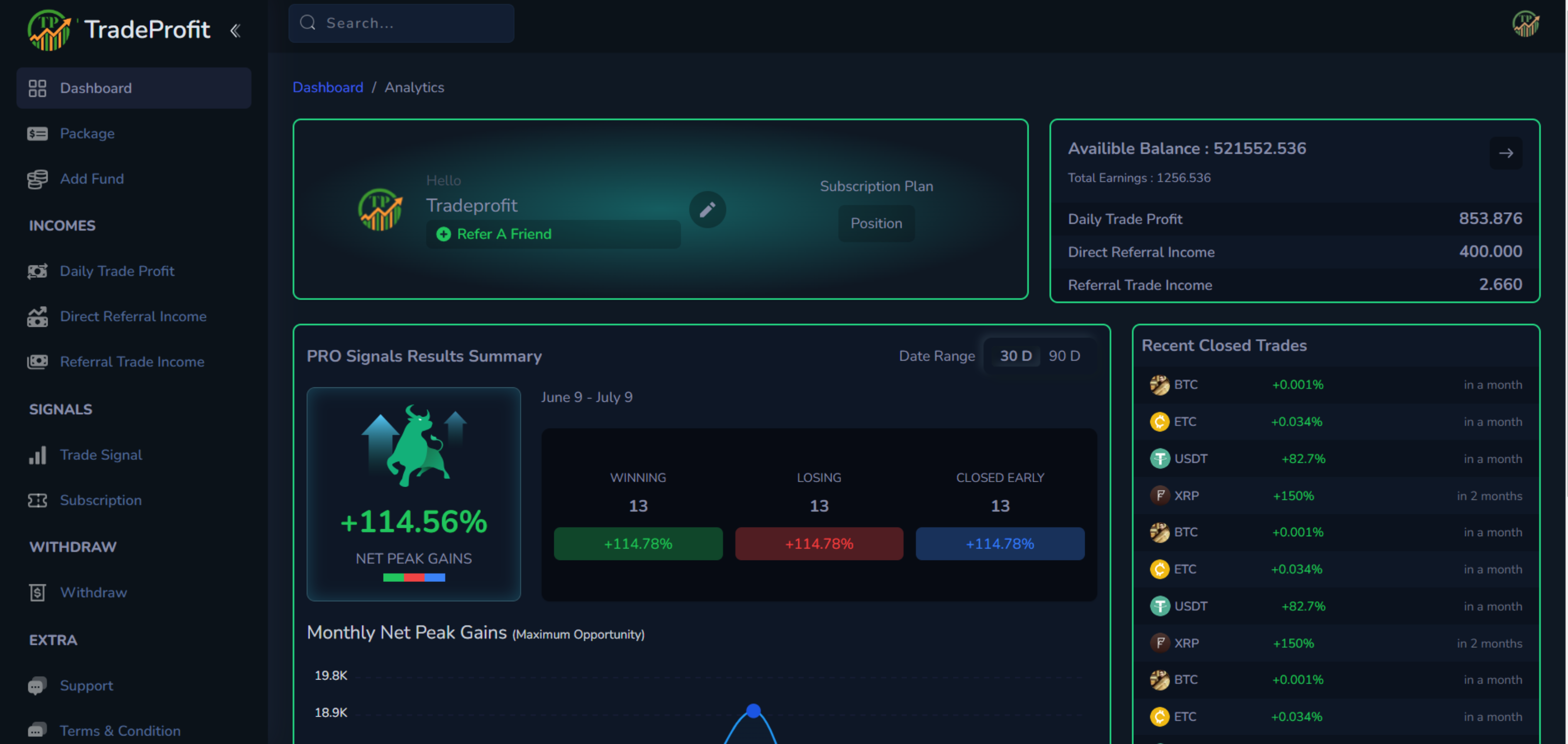 Screenshot of Tradeprofit App